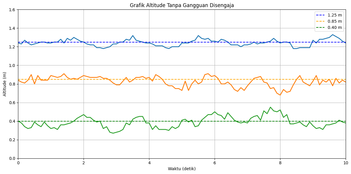 Altitude Test Without Disturbance